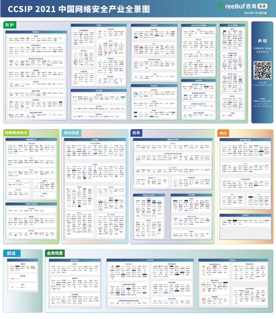 凯发k8官网信息上榜FreeBuf《CCSIP 2021中国网络安全产业全景图》